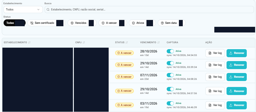 Aba Certificados com os filtros de status Todas, Sem certificado, Vencidos, A vencer, Ativos e Sem data, e a tabela com as colunas Estabelecimento, CNPJ, Status, Vencimento, Captura e Ação, onde aparecem os botões Ver log e Renovar.