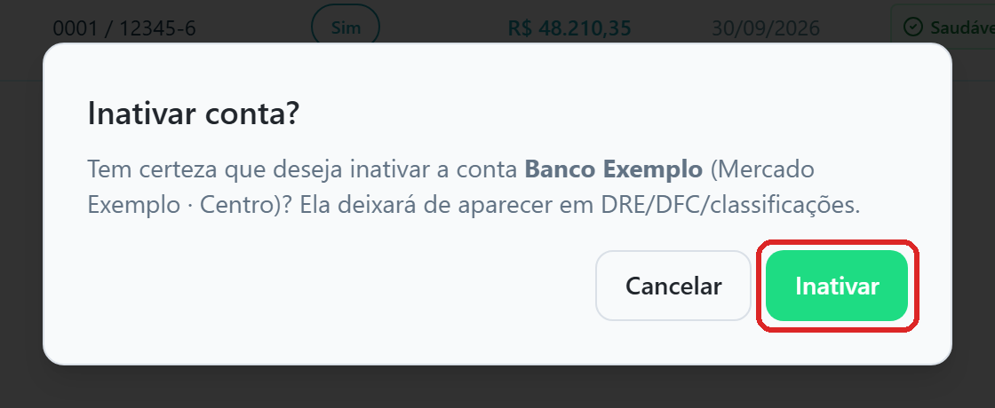 Confirmação Inativar conta? sobre o diálogo da loja Mercado Exemplo Centro, avisando que a conta Banco Exemplo deixará de aparecer em DRE, DFC e classificações, com o botão Inativar destacado.