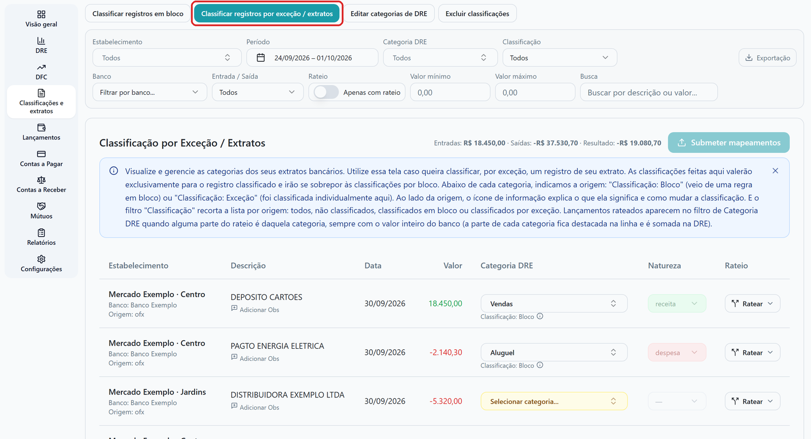 Tela Classificação por Exceção / Extratos dentro da Central, com os filtros Estabelecimento, Período, Categoria DRE e Classificação, os totais de Entradas, Saídas e Resultado e as primeiras linhas de lançamentos.