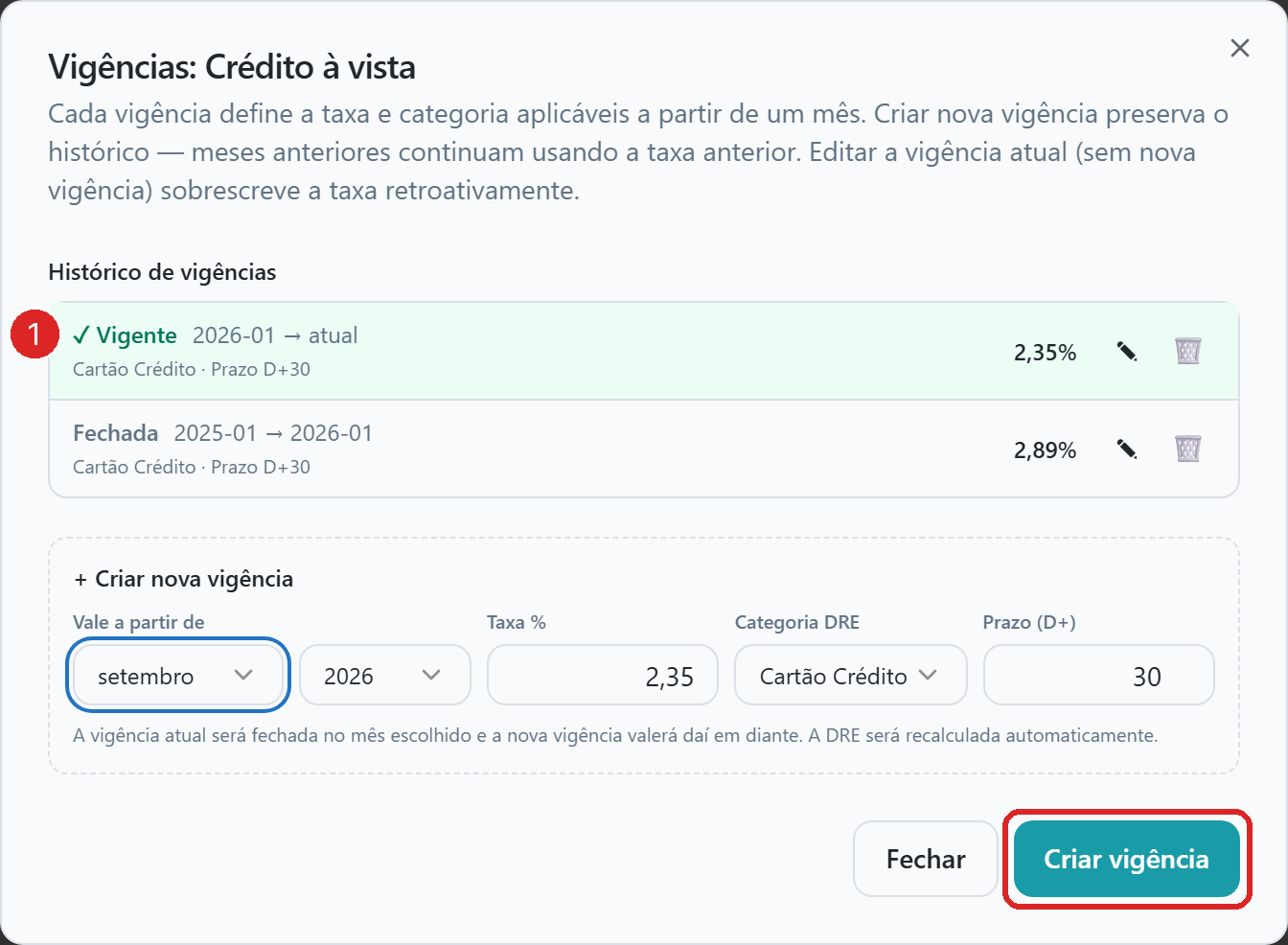 Diálogo Histórico de vigências da forma Crédito à vista, com a vigência atual marcada como Vigente e a anterior como Fechada, e abaixo o formulário para criar nova vigência com o botão Criar vigência.