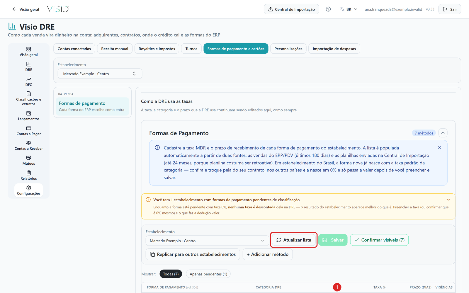Aba Formas de pagamento de Mercado Exemplo · Centro, com o botão Atualizar lista e a tabela de sete formas, cada uma com categoria, taxa, prazo e vigências, e uma delas marcada como pendente.