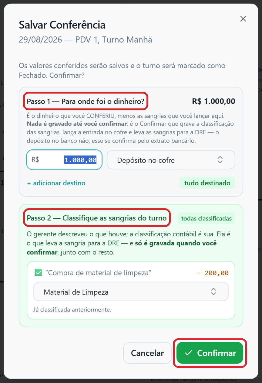 Diálogo Salvar Conferência do turno de 29/08, com o Passo 1 (uma linha de Depósito no cofre com o valor total e o selo tudo destinado), o Passo 2 com uma sangria já classificada e o botão Confirmar habilitado.