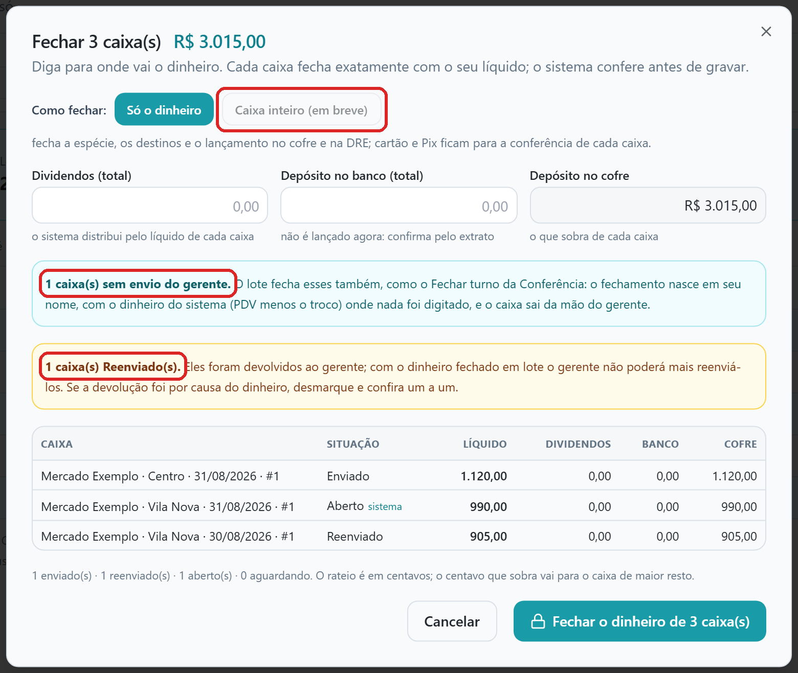 Diálogo Fechar 3 caixa(s) com o total, o quadro azul de caixas sem envio do gerente, o quadro âmbar de caixas Reenviados, Só o dinheiro ativo e Caixa inteiro (em breve) desabilitado.
