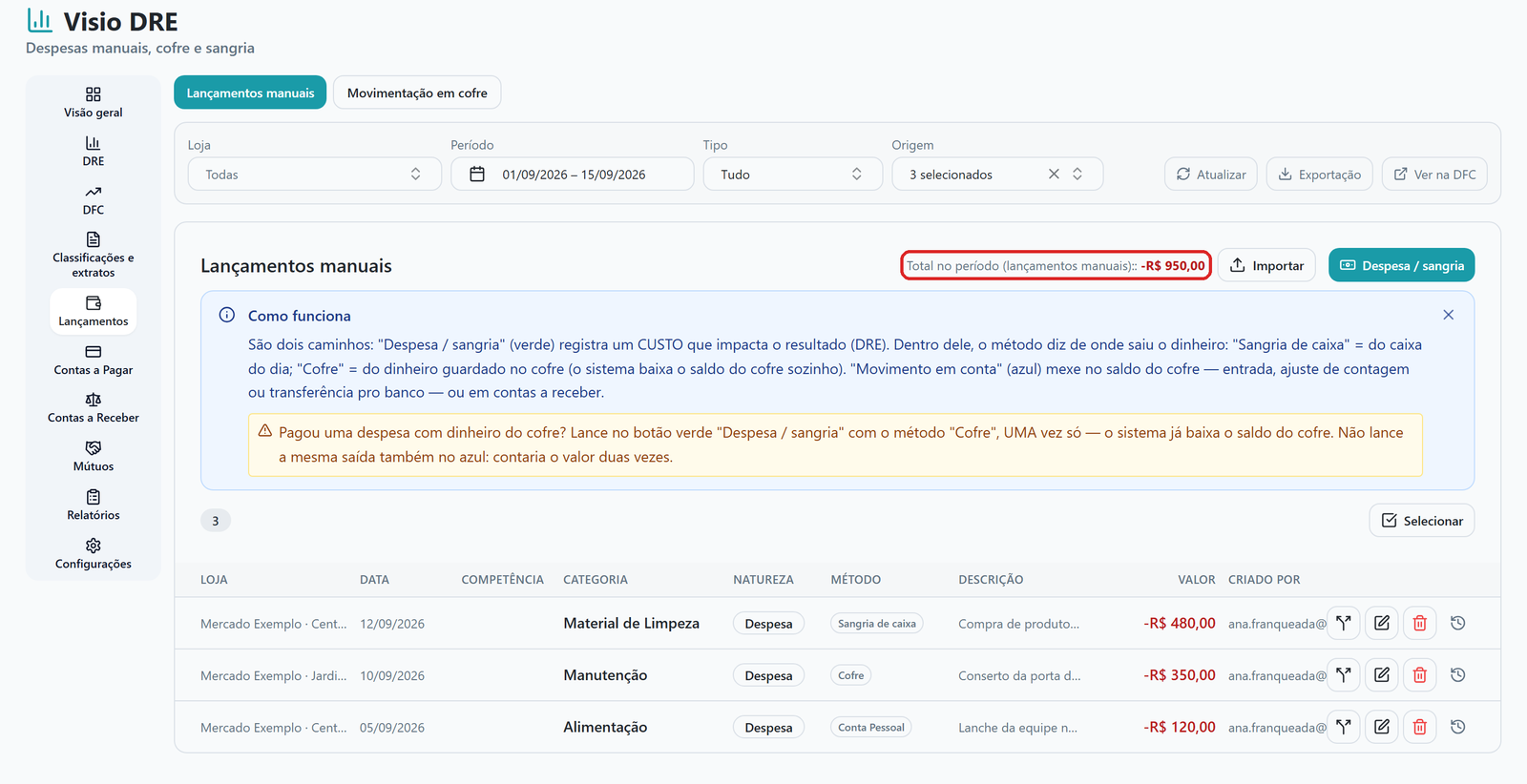 Lista de Lançamentos manuais de setembro com três despesas de métodos diferentes, os ícones de ratear, editar e excluir no fim da linha e o total do período.