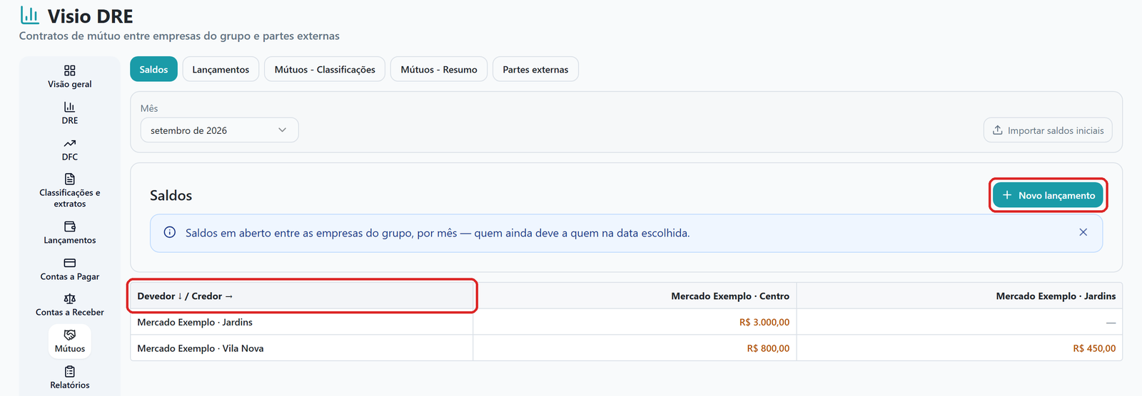 Aba Saldos com a matriz de devedor por credor, valores nas células de dois pares e o botão Novo lançamento.