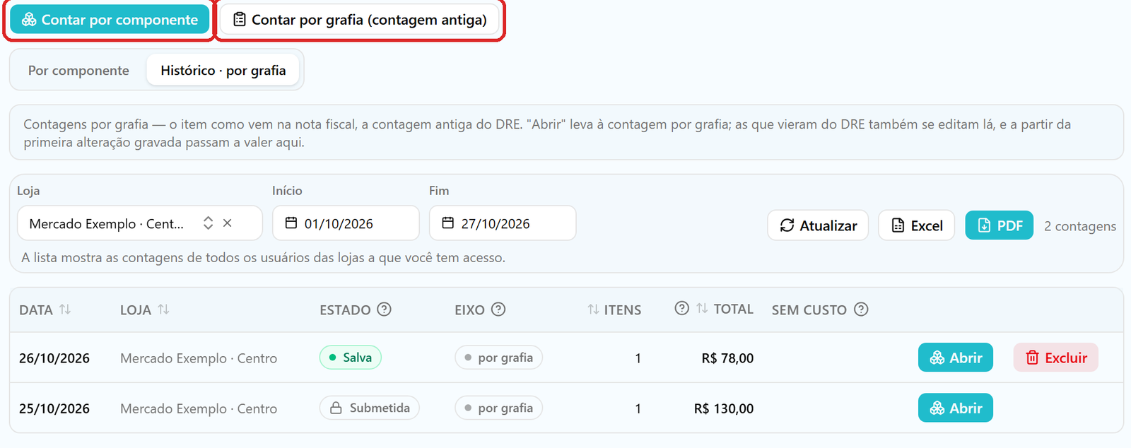 Tela Contagem na aba Histórico por grafia, com as contagens antigas listadas e o botão Contar por grafia ao lado de Contar por componente.