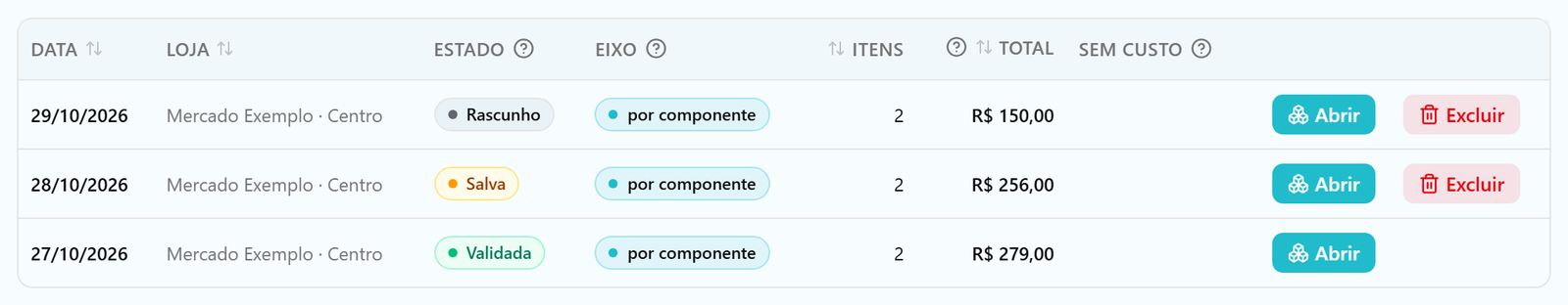Lista Contagens com três linhas, uma em cada estado: Rascunho, Salva e Validada.